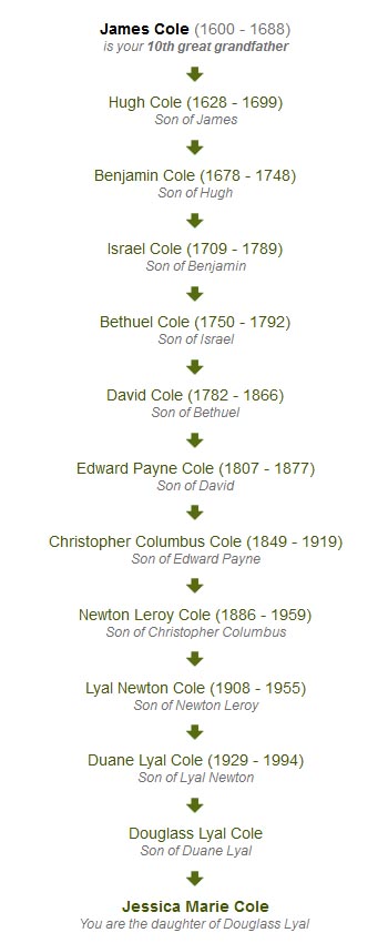 My Cole Lineage